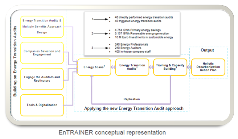 lansarea proiectului life - entrainer - energy transition audits towards decarbonization
